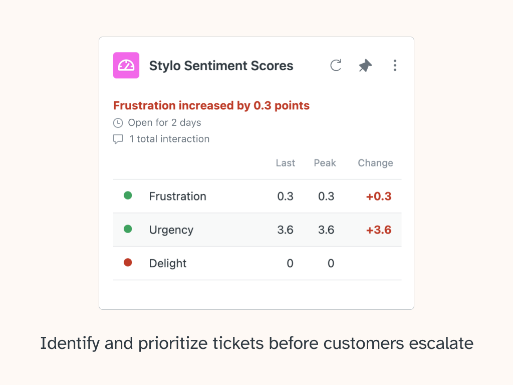 Stylo Sentiment Scores screenshot 1